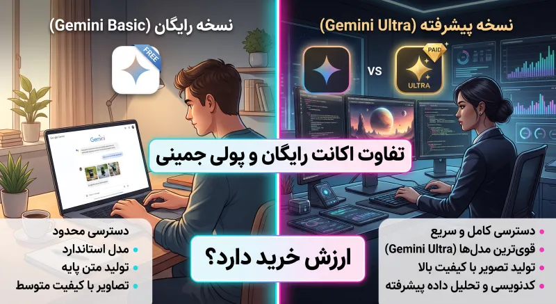تفاوت اکانت رایگان و پولی جمینی